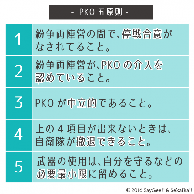 PKO五原則