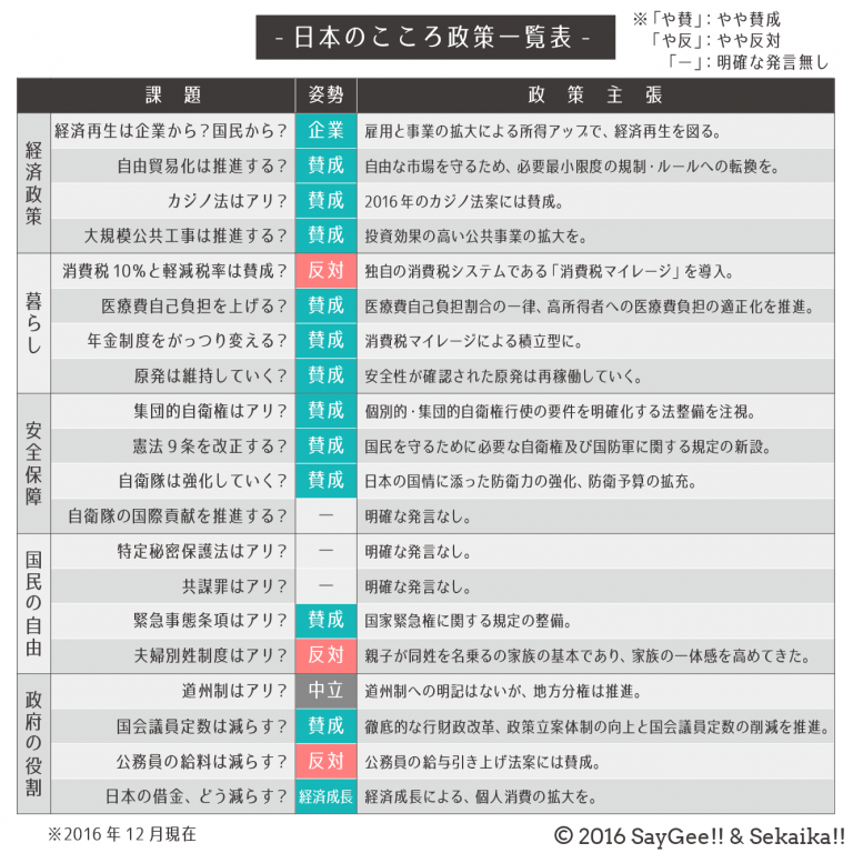 【政党解説】日本のこころを大切にする党ってどんな政党？ 〜ラブ！ジャパン！日本一ほっこりする政党名、日本のこころをわかりやすく解説 ...